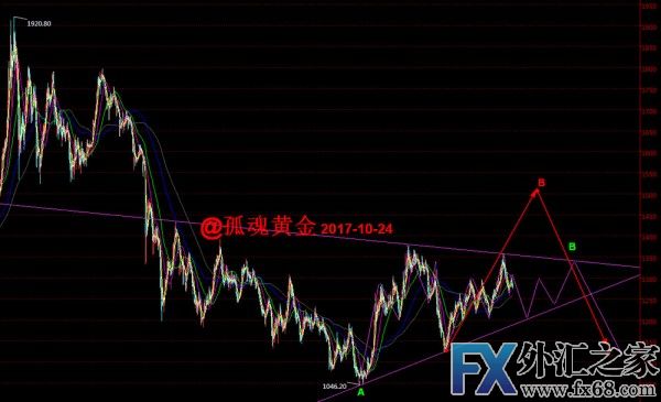 外汇期货股票比特币交易