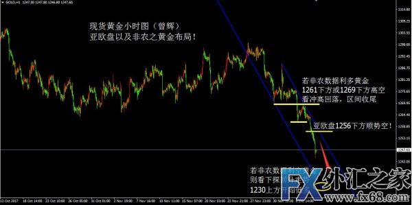 外汇期货股票比特币交易