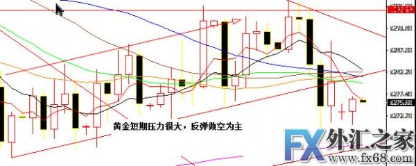 外汇期货股票比特币交易