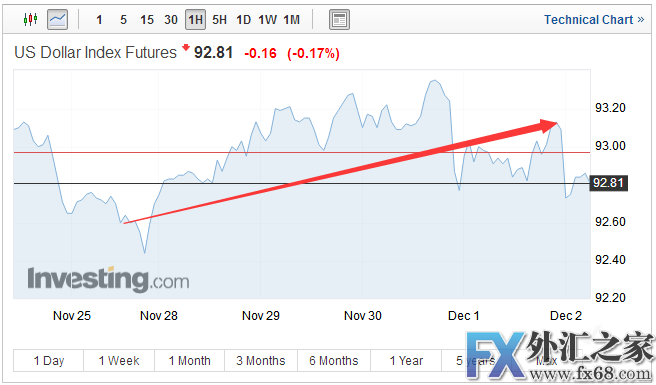 外汇期货股票比特币交易