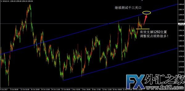 外汇期货股票比特币交易