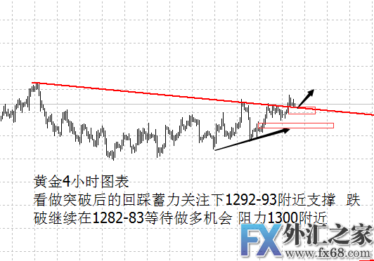 外汇期货股票比特币交易