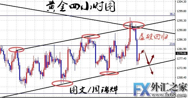 外汇期货股票比特币交易