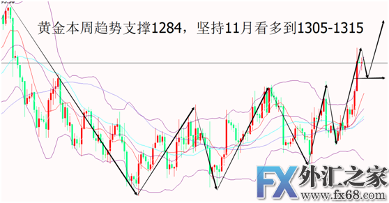 外汇期货股票比特币交易