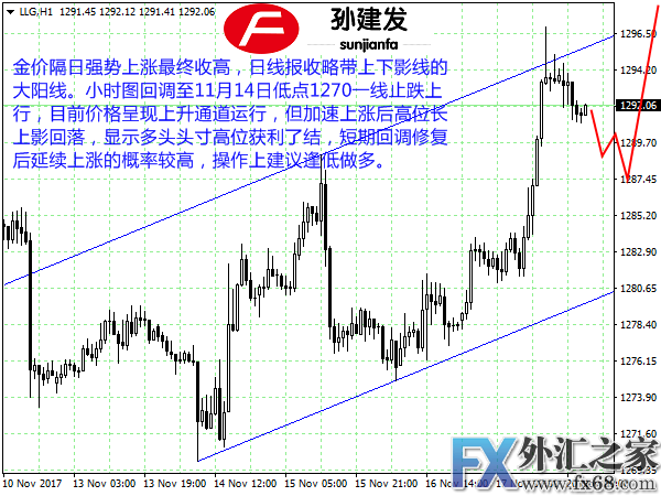 外汇期货股票比特币交易