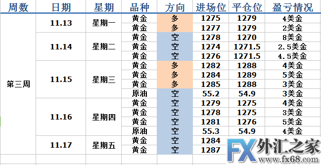 外汇期货股票比特币交易