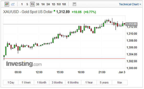 外汇期货股票比特币交易