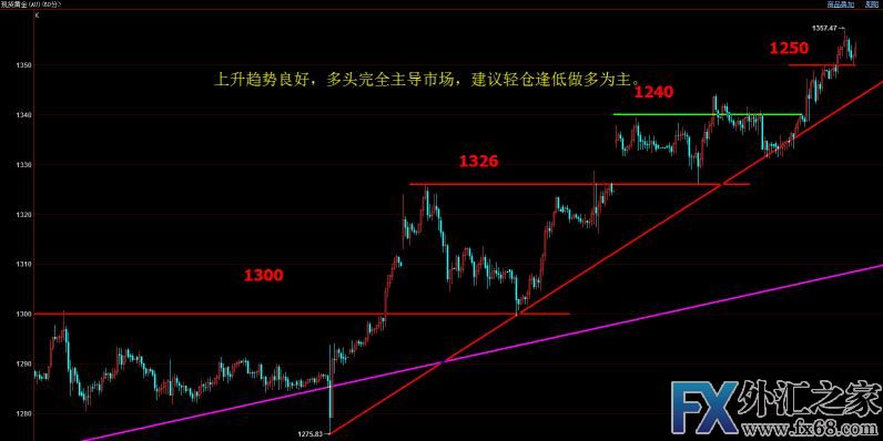 外汇期货股票比特币交易
