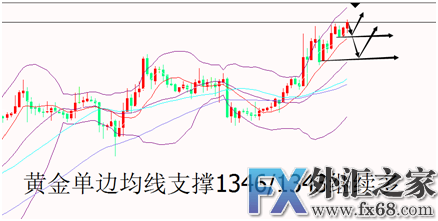 外汇期货股票比特币交易