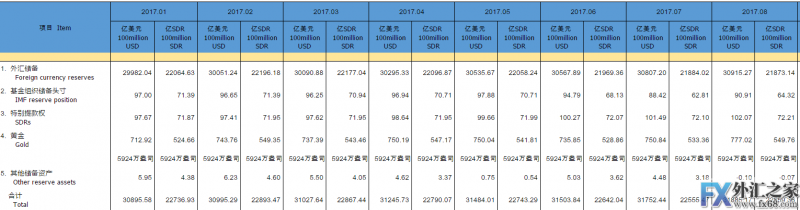 外汇期货股票比特币交易