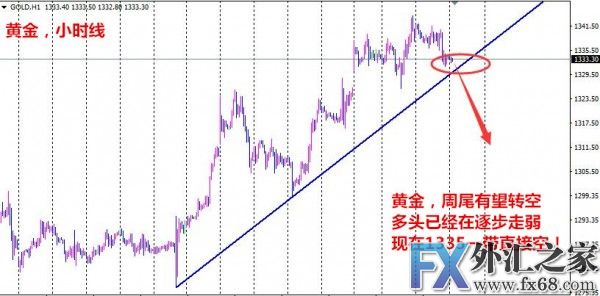外汇期货股票比特币交易