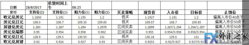 外汇期货股票比特币交易