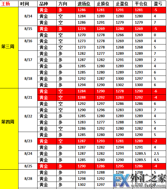 外汇期货股票比特币交易