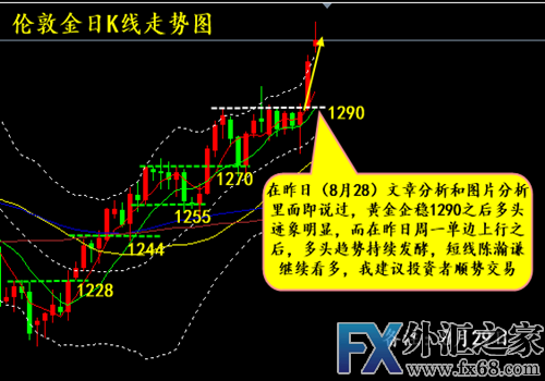外汇期货股票比特币交易