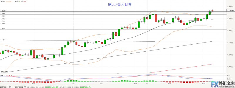 外汇期货股票比特币交易