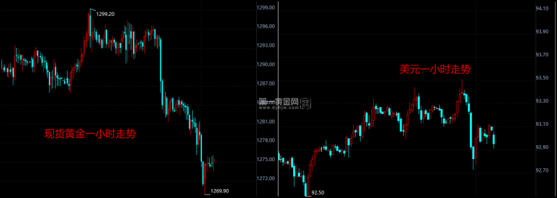 外汇期货股票比特币交易
