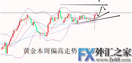 外汇期货股票比特币交易