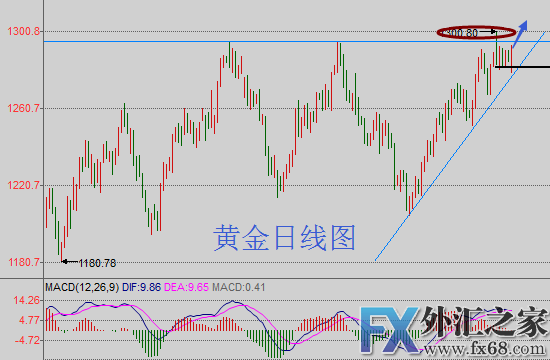 外汇期货股票比特币交易