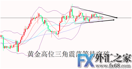 外汇期货股票比特币交易