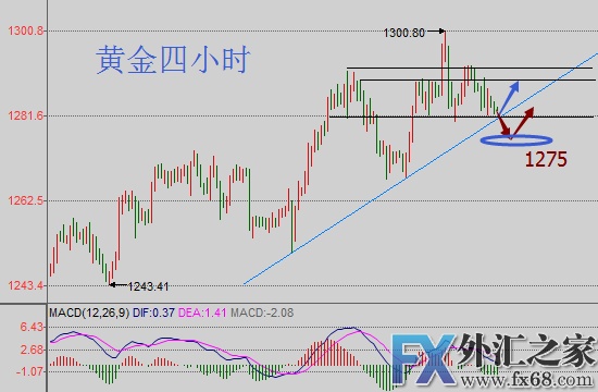 外汇期货股票比特币交易