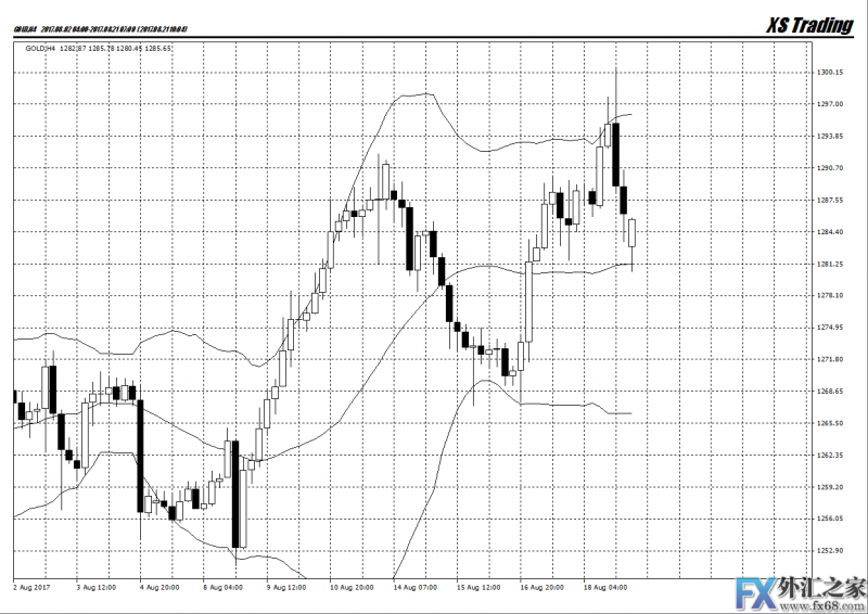 外汇期货股票比特币交易