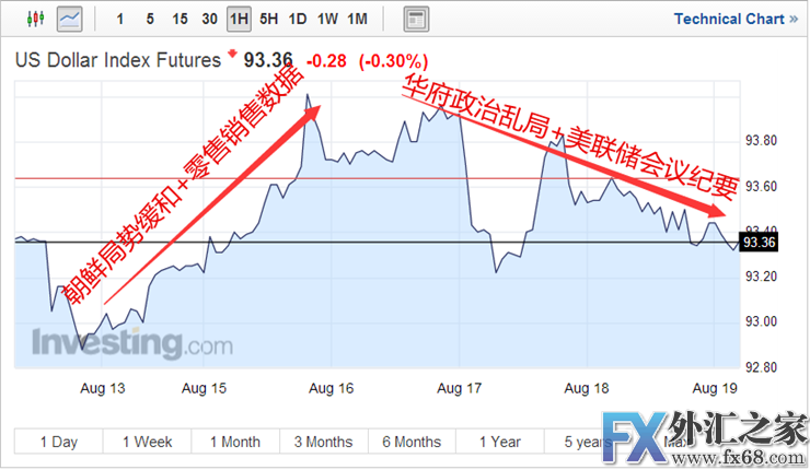 外汇期货股票比特币交易