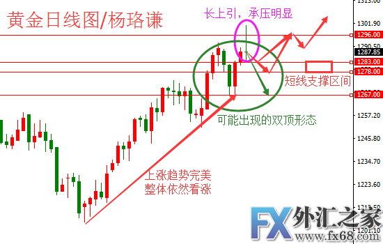 外汇期货股票比特币交易