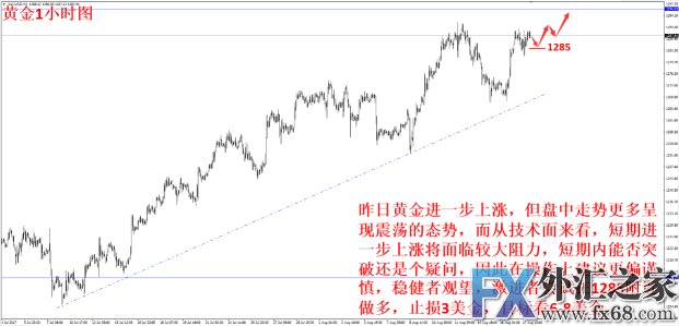 外汇期货股票比特币交易