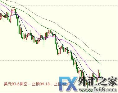 外汇期货股票比特币交易