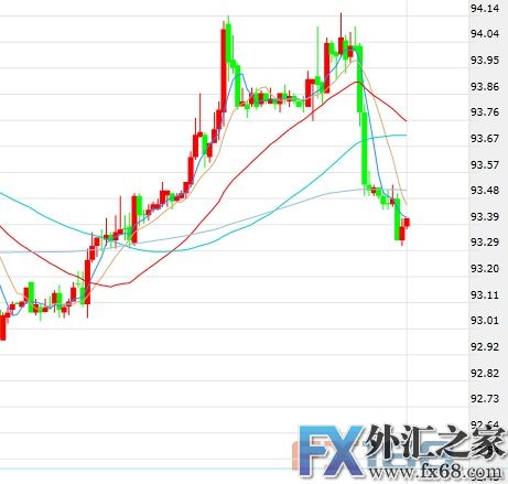 外汇期货股票比特币交易