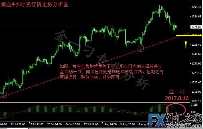 外汇期货股票比特币交易