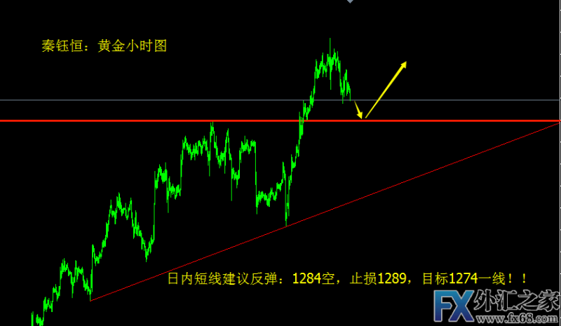 外汇期货股票比特币交易