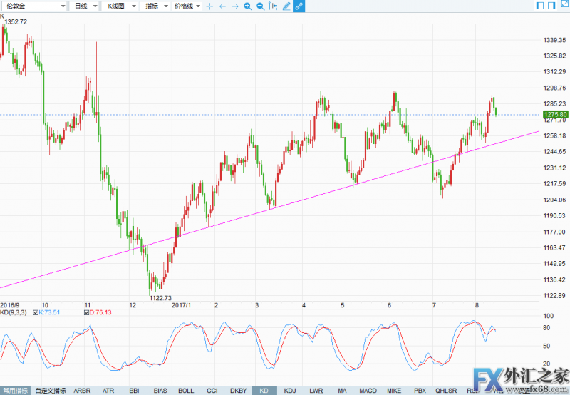 外汇期货股票比特币交易