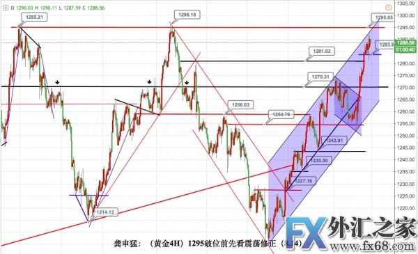 外汇期货股票比特币交易