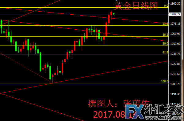 外汇期货股票比特币交易