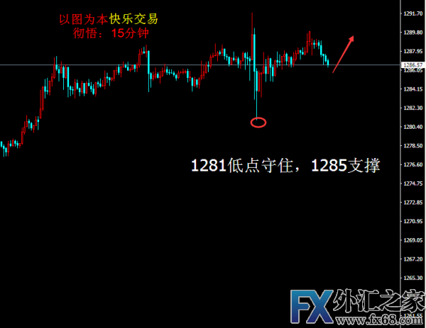 外汇期货股票比特币交易