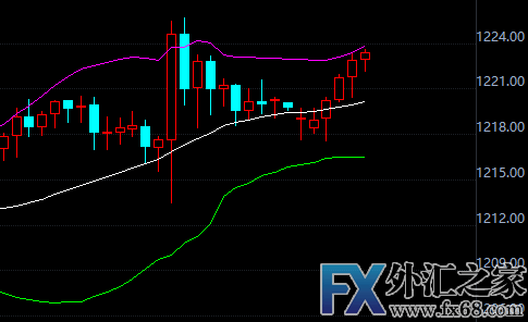 外汇期货股票比特币交易