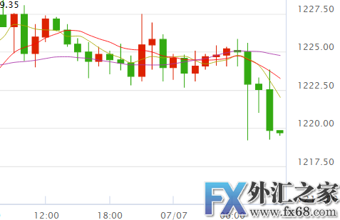 外汇期货股票比特币交易