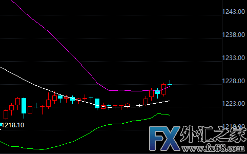 外汇期货股票比特币交易