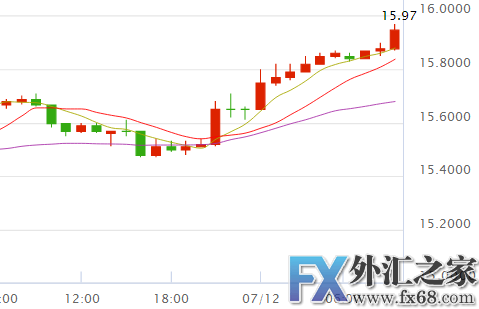 外汇期货股票比特币交易