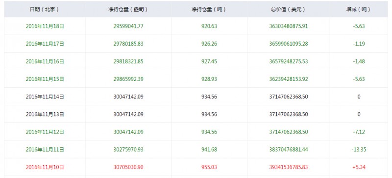 外汇期货股票比特币交易