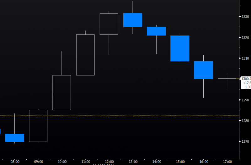 外汇期货股票比特币交易
