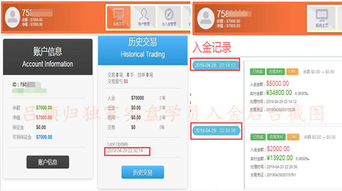 外汇期货股票比特币交易