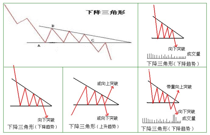 外汇期货股票比特币交易