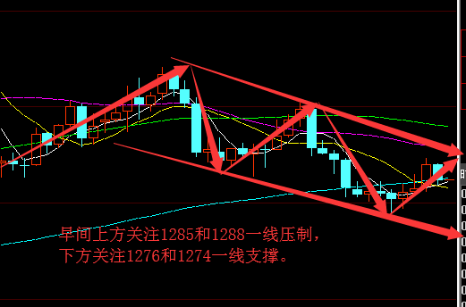 外汇期货股票比特币交易