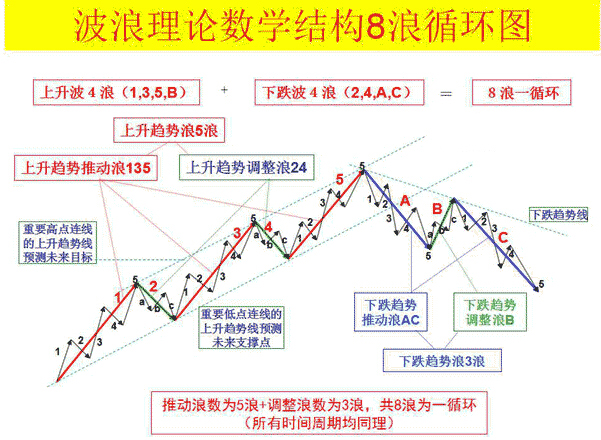 外汇期货股票比特币交易