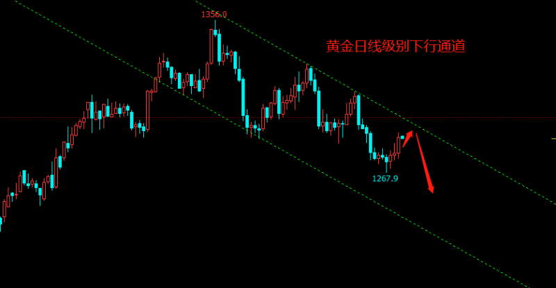 外汇期货股票比特币交易