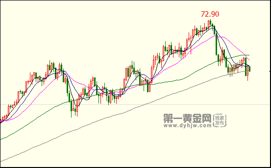 外汇期货股票比特币交易
