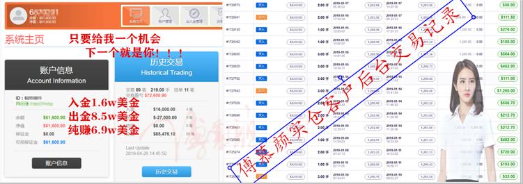 外汇期货股票比特币交易
