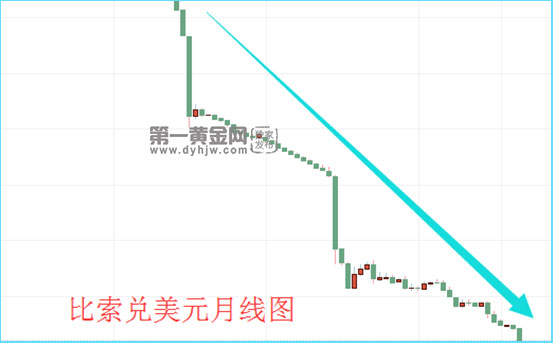 外汇期货股票比特币交易